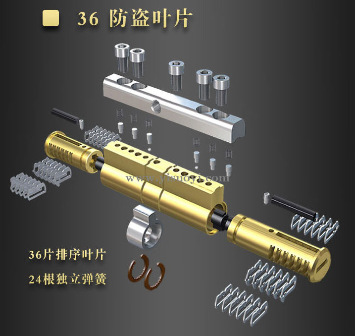 葉片鎖芯開(kāi)啟方法，葉片鎖工具套裝使用方法