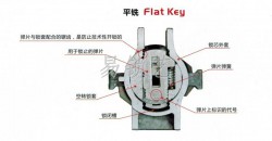 汽車鎖芯內(nèi)部剖視圖