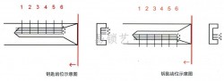 Renault內(nèi)銑一軌跡二合一工具詳解 