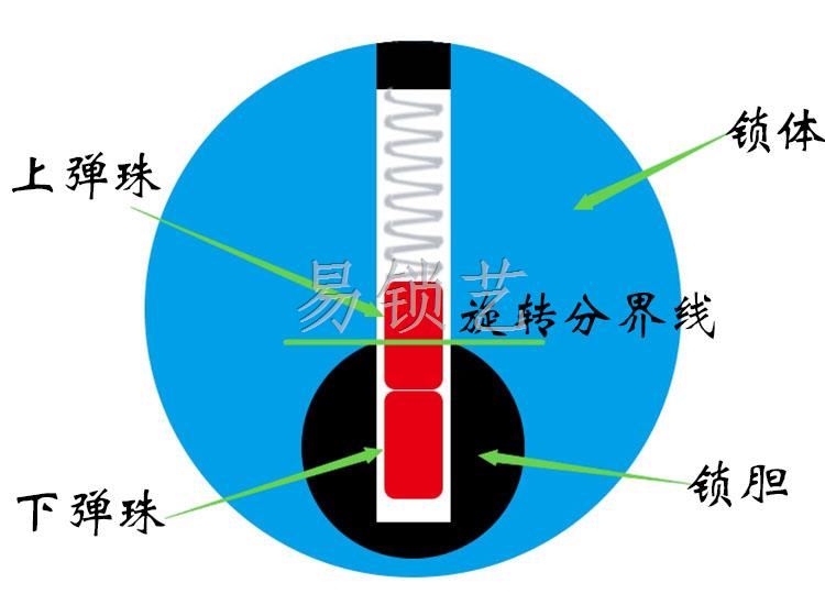 單鉤開(kāi)鎖工具使用說(shuō)明