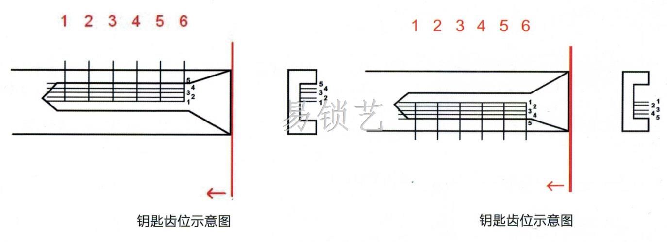 Renault內(nèi)銑一軌跡二合一工具詳解 